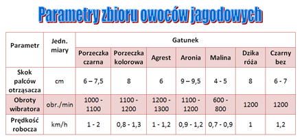 Rurka zwężająca szczelinę roboczą